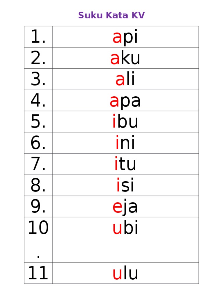 Senarai Suku Kata Kv Pdf