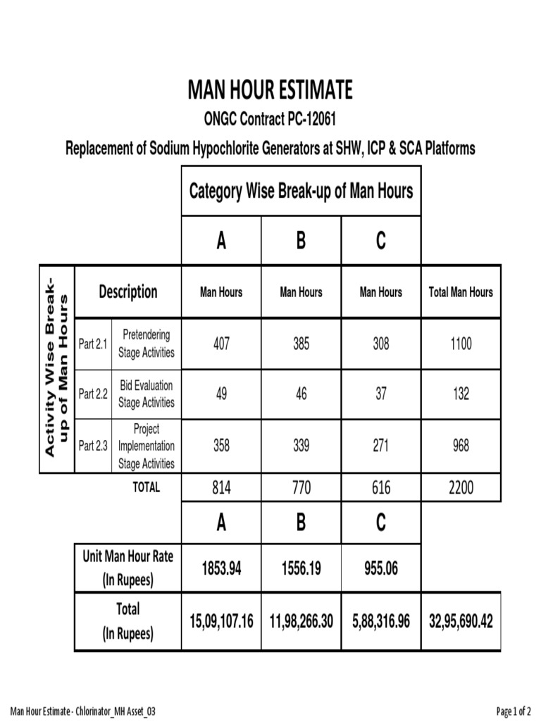 Man Hour Estimate for ONGC Contract | PDF