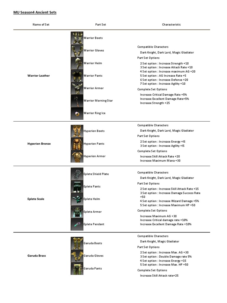 MU Season 4 Ancient Sets Overview | PDF | Leisure | Sports