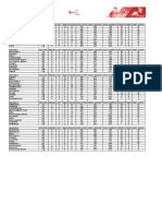 WDNA Winter 2016 Results - Summary