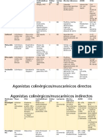 Tablas Medicamentos de SNA