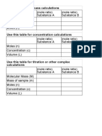 Tables For Stoichimetry Calculations