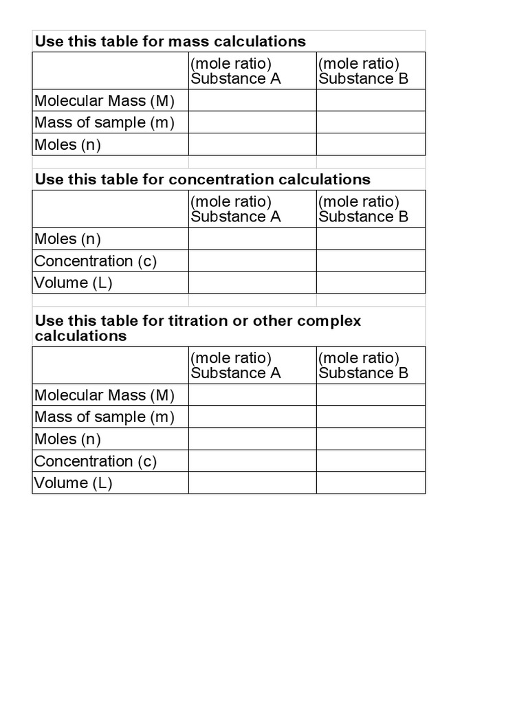 Stoichiometry Calculation Guide | PDF