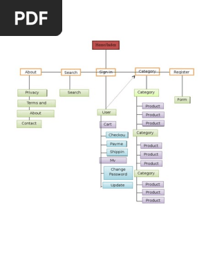 Site Map