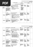 RPT Tingkatan 5 Pendidikan Moral