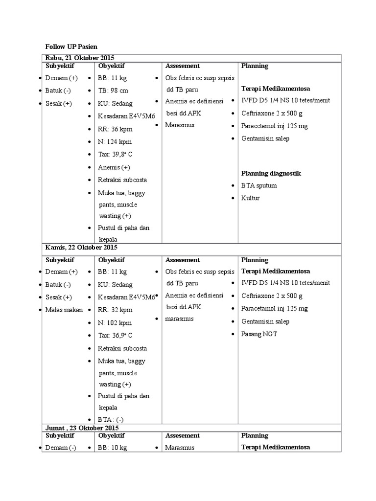 Follow UP Pasien | PDF | Memasak, Makanan, & Anggur | Sains & Matematika
