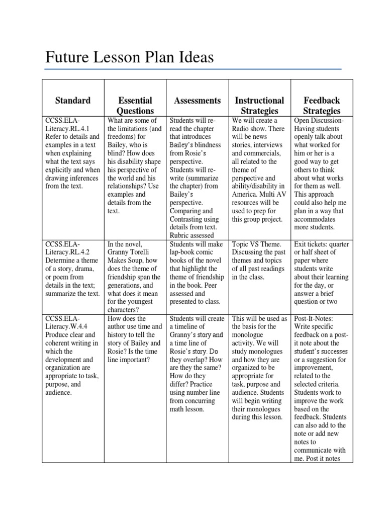 Future Lesson Plan Ideas: Standard Essential Questions Assessments ...
