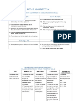 Kelab Badminton Analisis Swot Badminton