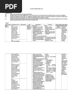 Download Silabus Kelas 3 Tematikrtf by SalehMendidik SN294426291 doc pdf