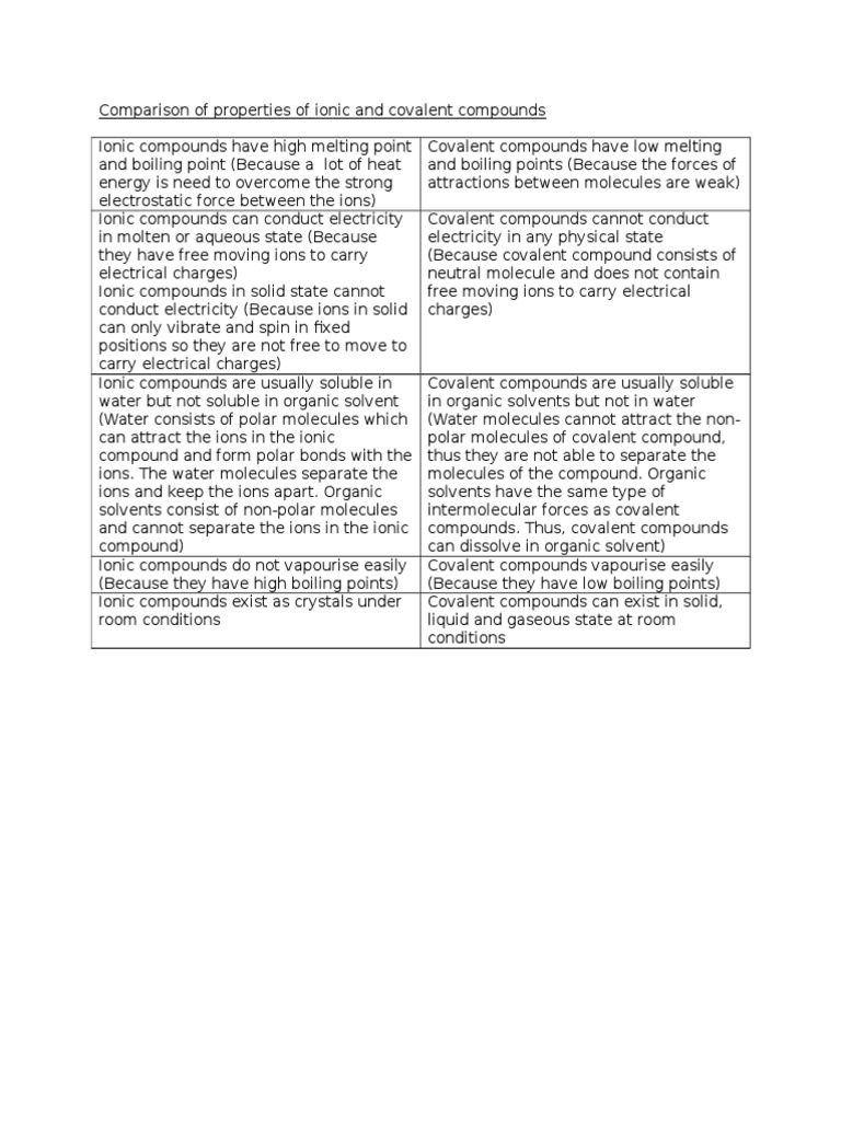 Comparison of Properties of Ionic and Covalent Compounds | PDF | Home ...