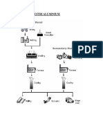 Dokumen.tips Diagram Industri Aluminium Alur Pembuatan Alumina Proses Produksi Aluminium Dari