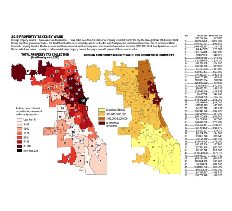 Chicago Property Taxes