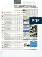 Harga Pasaran Besi Dan Baja 2015