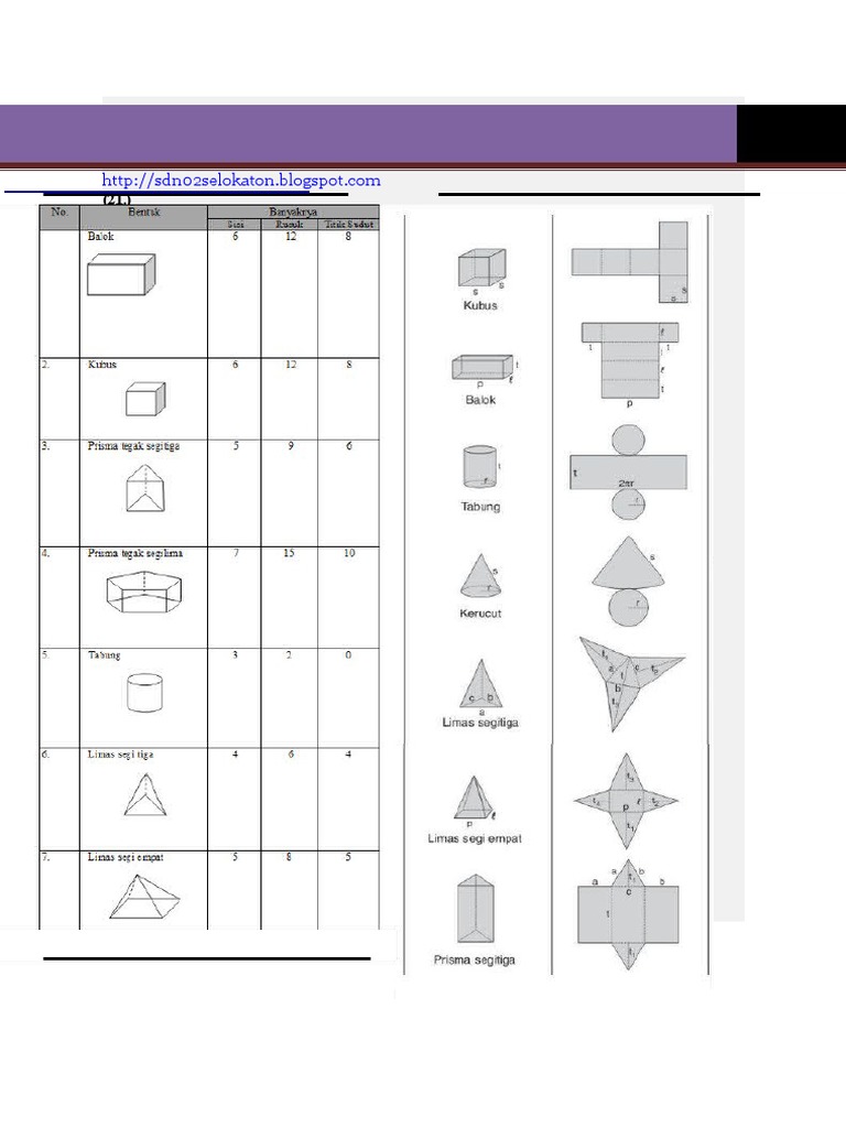 RINGKASAN MATERI MATEMATIKA SD docx RINGKASAN MATERI MATEMATIKA SD docx