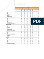 Textile Exports of Selected Regions and Economies by Destination, 2014