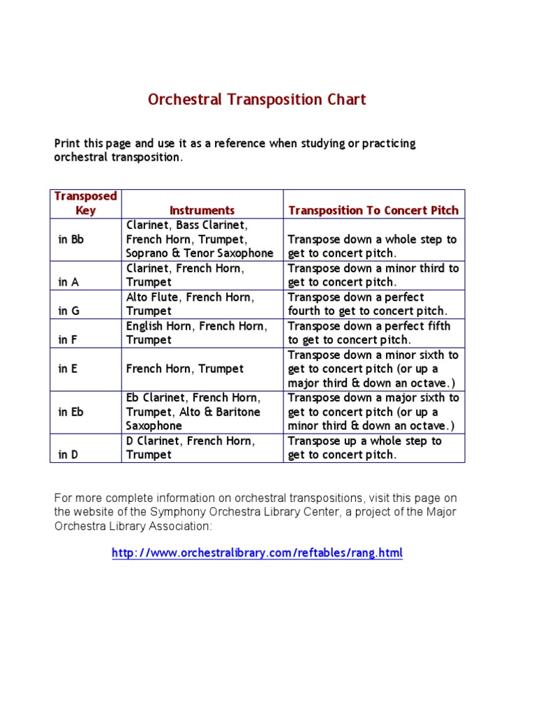 Orchestral Transposition Chart PDF