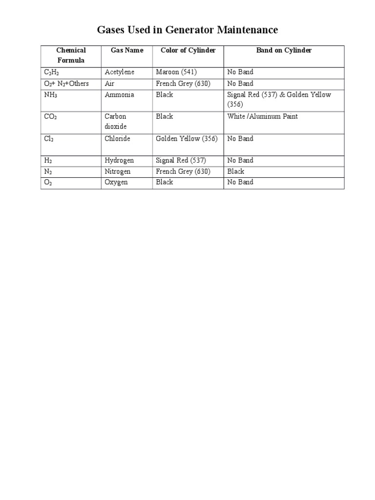 Gases for Generator Maintenance | PDF