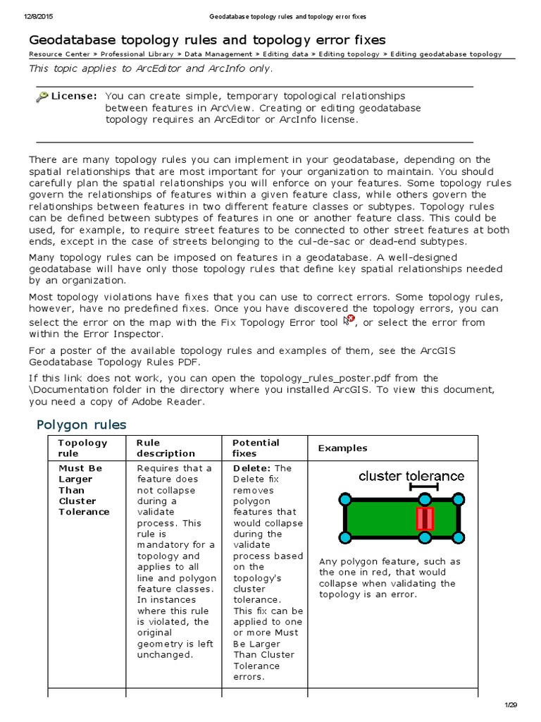 Geodatabase Topology Rules and Topology Error Fixe | PDF | Drainage ...