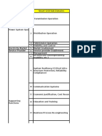 IEEE Smart Grid Domains and Focus Areas v7