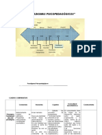 Cuadro Paradigmas Jose