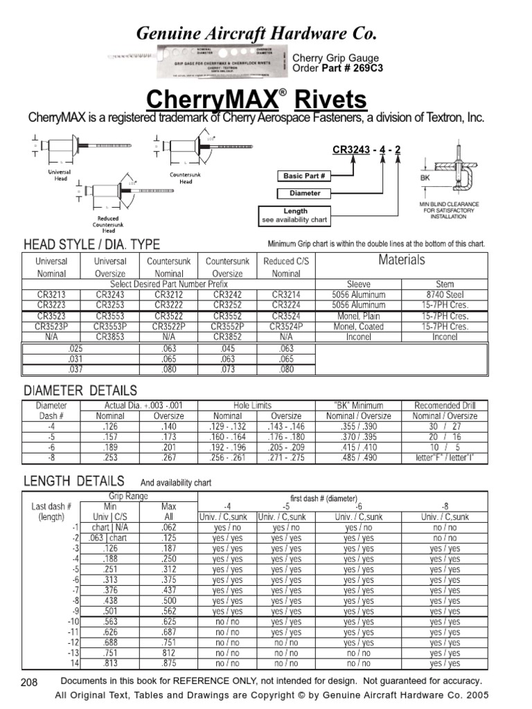 Cherrymax Rivets: Genuine Aircraft Hardware Co | PDF | Computers ...