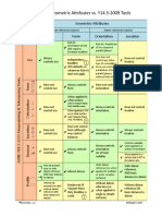 Matrix of Geometric Attributes vs Y14.592009 Tools