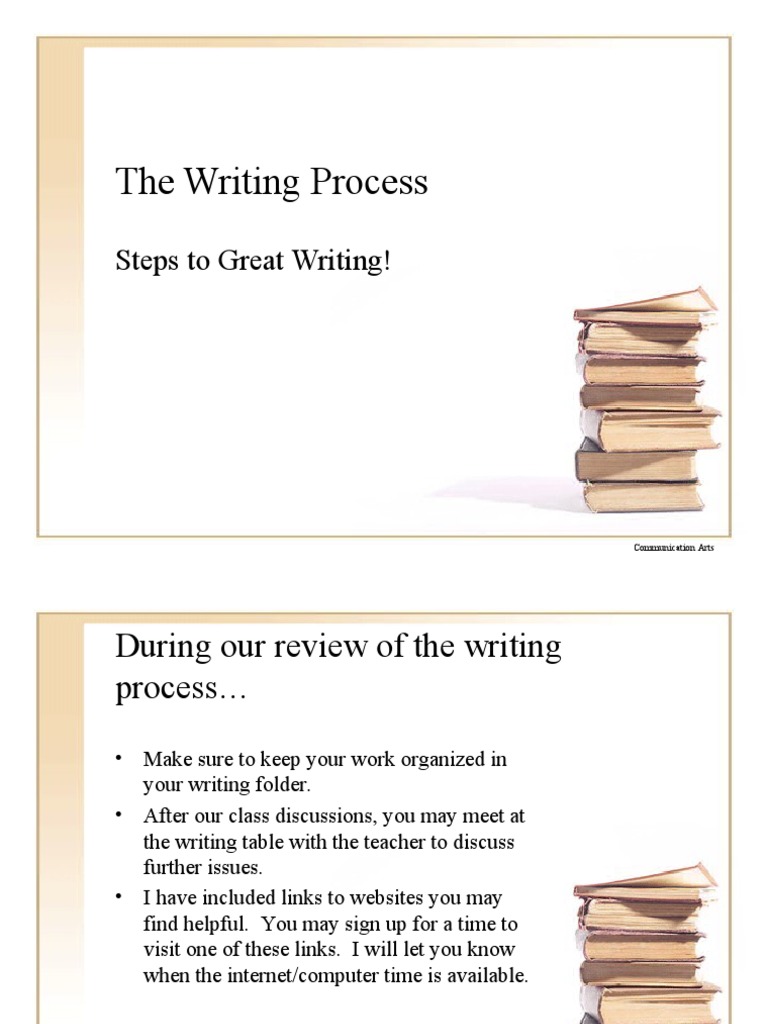The Writing Process: Steps To Great Writing! | PDF | Communication ...