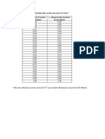 Ethanol-water Equilibrium Data