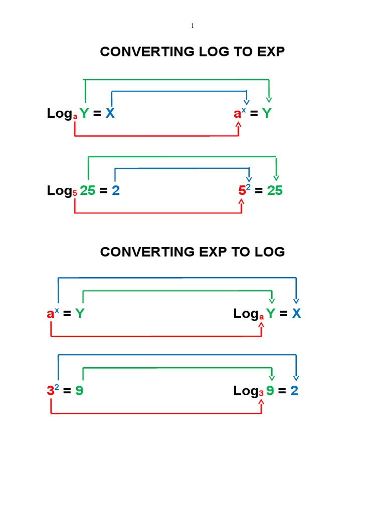 Logarithm and Exponential Conversion Guide | PDF
