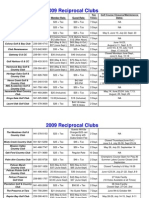 2009 Reciprocal List PDF