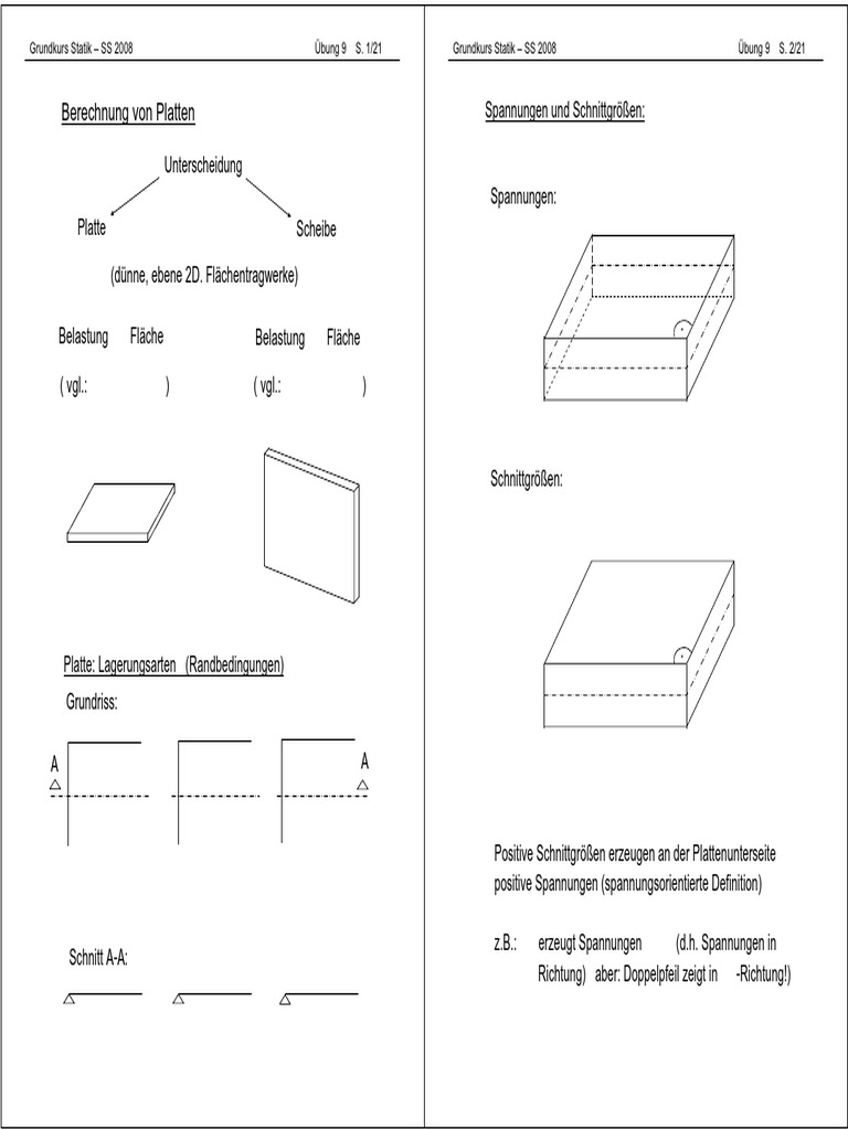 Berechnung Von Platten