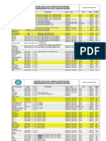 Daftar Harga Lab Ciracas Medika