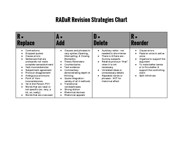 RADaR Revision Strategies Guide | PDF