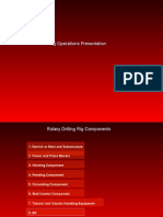 Drilling Rig Operations &amp; a to Z Rotary Drilling Rig Components