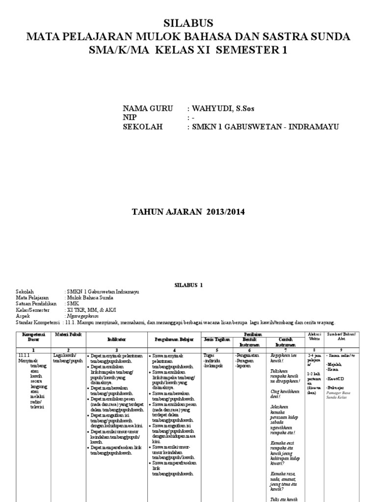Contoh Laporan Jurnalistik Dalam Bahasa Sunda Kumpulan Contoh Laporan