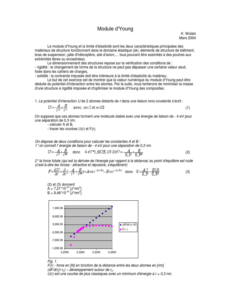 Calcul Module De Young _ Comment calculer le module de young? – CRGF