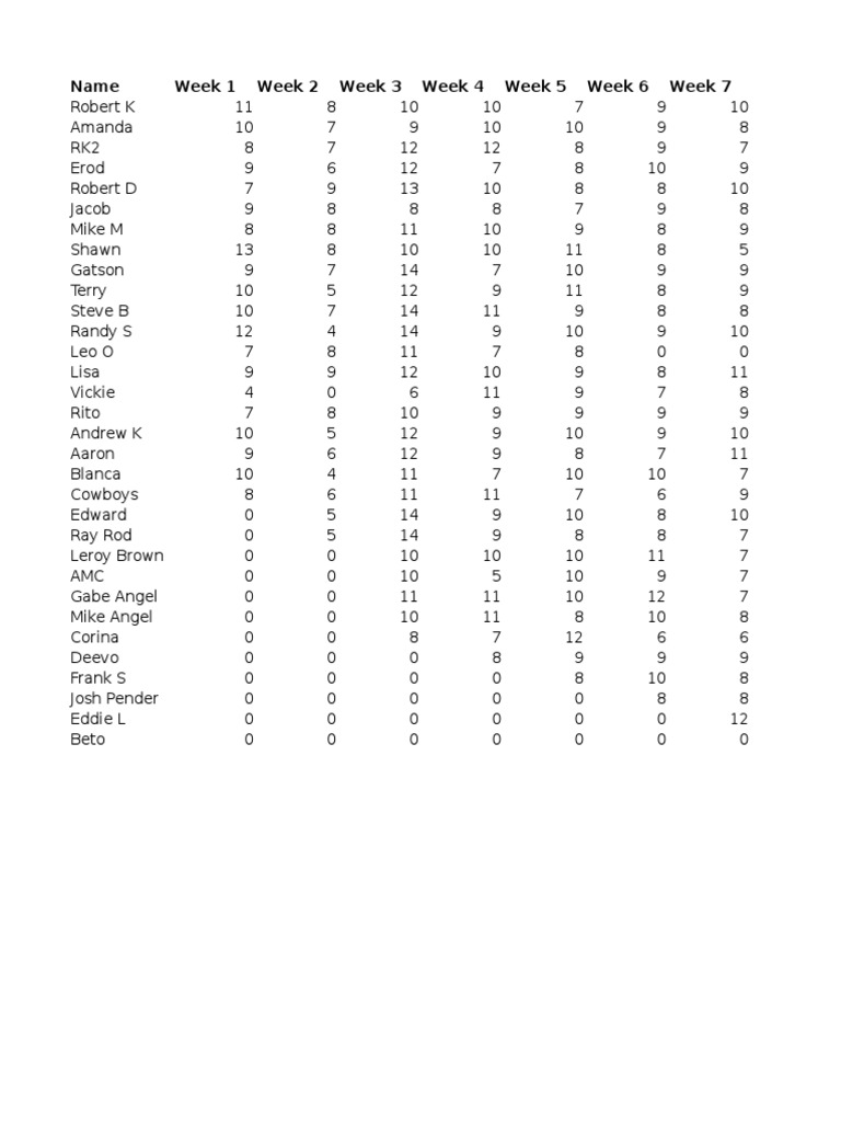 Weekly Performance Wins Data | PDF