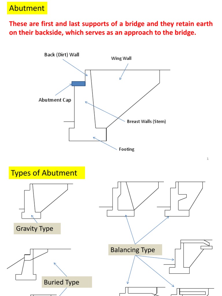 Design of RC Abutment | PDF | Structural Load | Concrete
