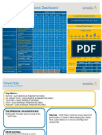 Hyperquality Operations Dashboard: Sla Attribute Month of 12/15