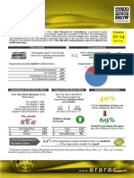 DIMS Survey Findings