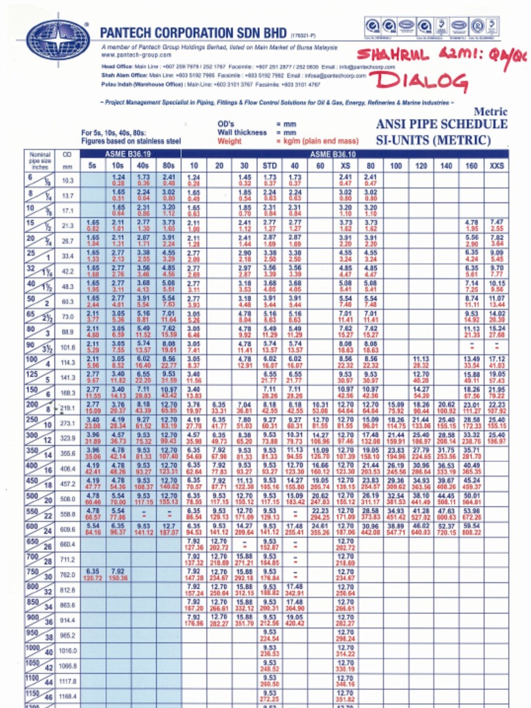 Ansi Pipe Schedule