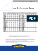 Belt Tension Deflection Table