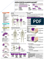 infografia_quemaduras