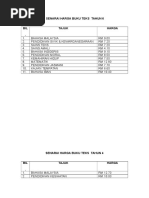 3.1 Kertas Konsep Bicara Berirama Sekolah Rendah