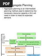 Aggregate Planning