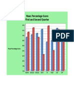 Mean Percentage Score First and Second Quarter