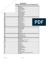 P&ID Abbreviation guide