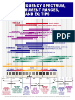 eq-chart