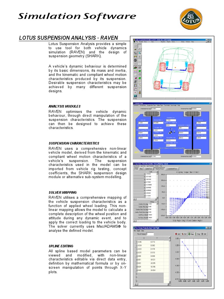 Lotus suspension software