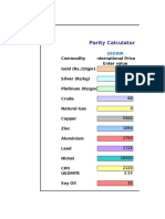 Parity Price Calculator